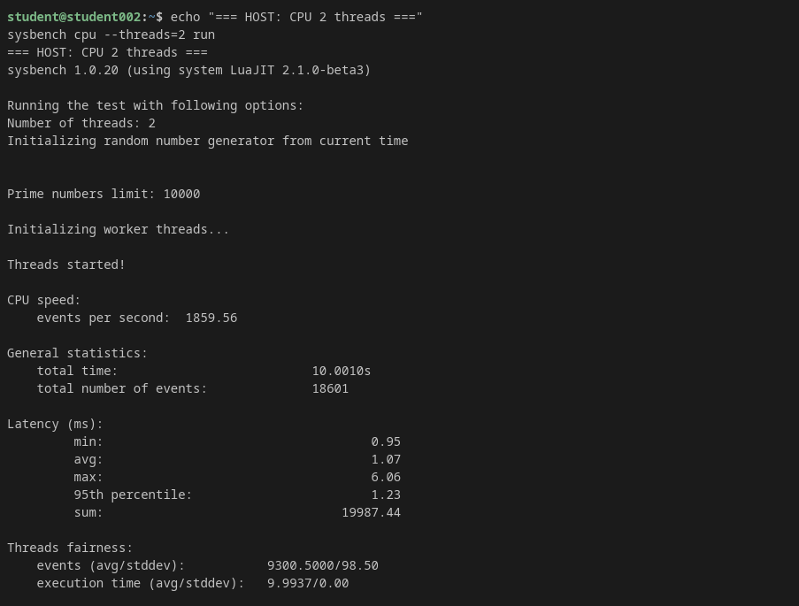 Host CPU test prime 10000