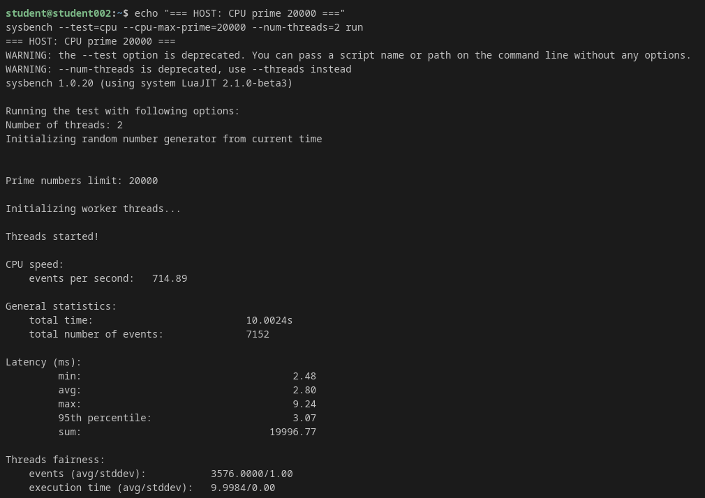 Host CPU test prime 20000