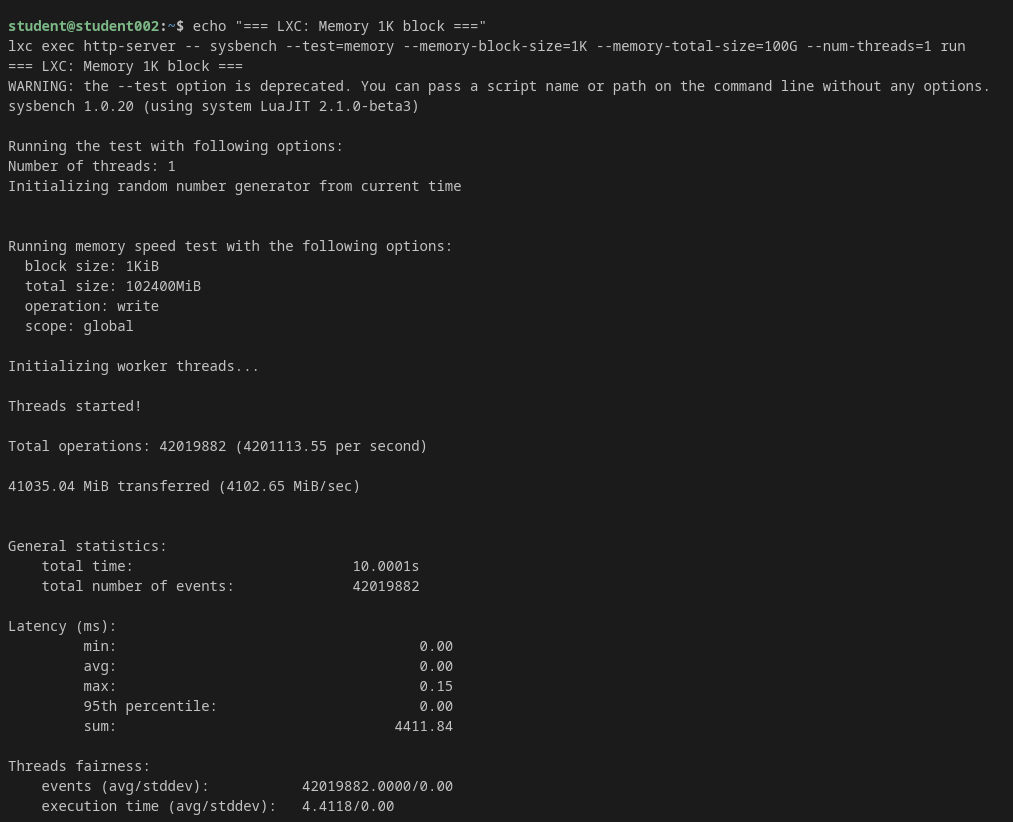 LXC Memory test 1K