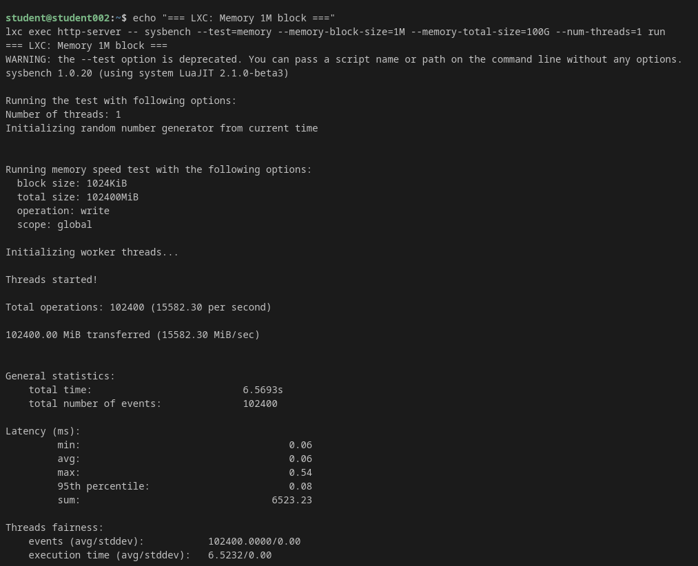 LXC Memory test 1M