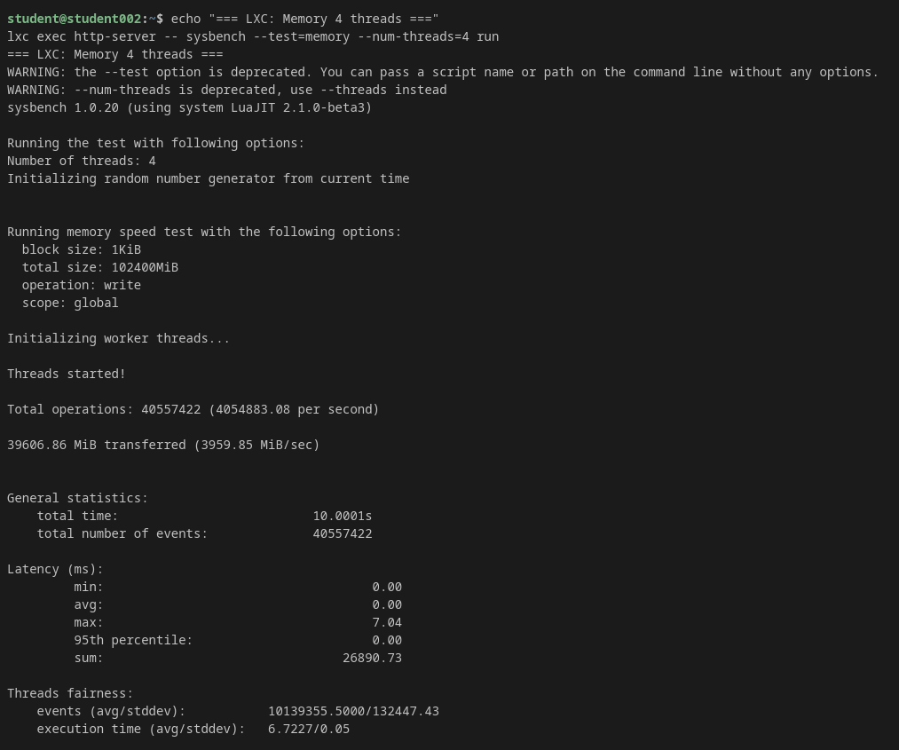 LXC Memory test 4 threads